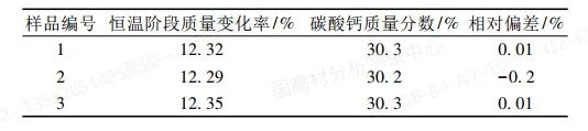 TGA在復雜填充聚丙烯材料中碳酸鈣定量分析中的應用