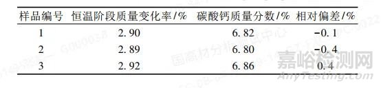 TGA在復雜填充聚丙烯材料中碳酸鈣定量分析中的應用