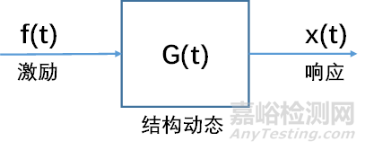 機械不穩(wěn)定的識別，與共振的關(guān)系