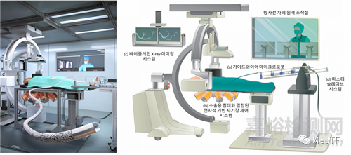 ECMIS ：電磁可控微型介入機器人
