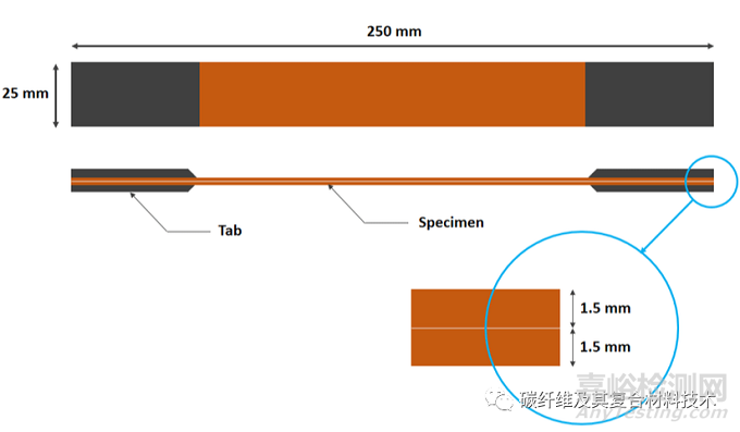 ASTM D3039 復材拉伸試驗的五個注意事項