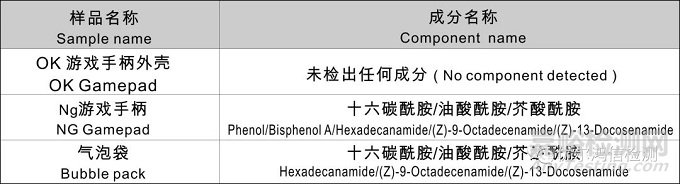 游戲手柄表面發粘失效分析