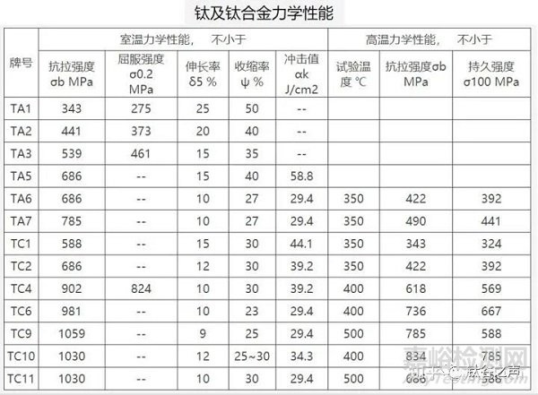 鋁合金、鋅合金、鎂合金、鈦合金對比