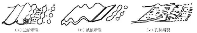 氣霧化制備金屬粉末的研究進展及展望