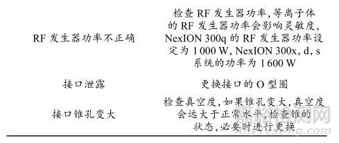 10個ICP-MS常見故障與排除要點