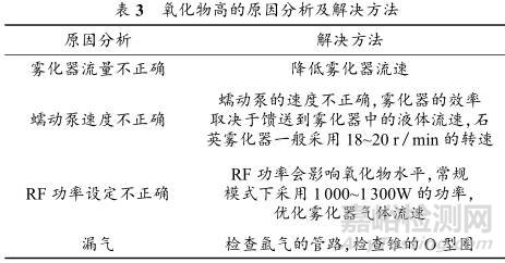 10個ICP-MS常見故障與排除要點