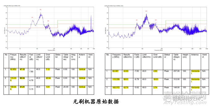 鋰電池清洗水槍EMC整改方案