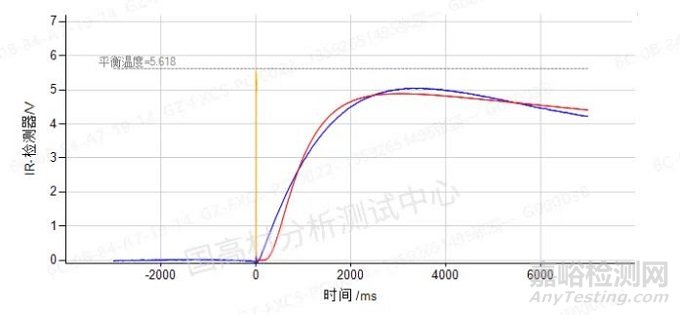 液體高分子材料導熱系數測試技巧