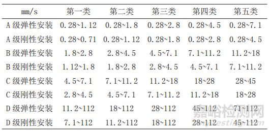 艦船設備振動噪聲測量方法