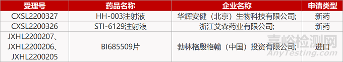 【藥研發0721】索元FIC抑郁癥新藥獲批Ⅱb期臨床 | 綠葉帕金森新藥II期臨床成功...