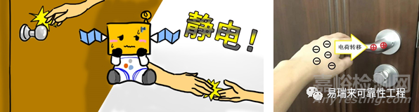 ESD對電子產(chǎn)品的影響