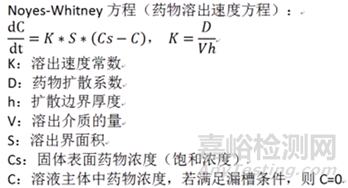 API粒徑在口服固體制劑中的重要性