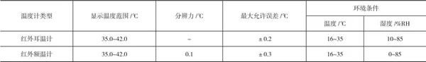紅外體溫計的分析及計量特性評價