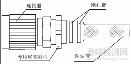 線束產(chǎn)品抗電磁干擾防護(hù)設(shè)計(jì)及應(yīng)用