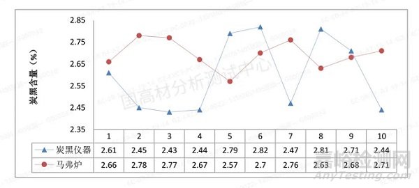線纜料中炭黑含量的測定，炭黑含量測定儀VS馬弗爐，到底選哪個？