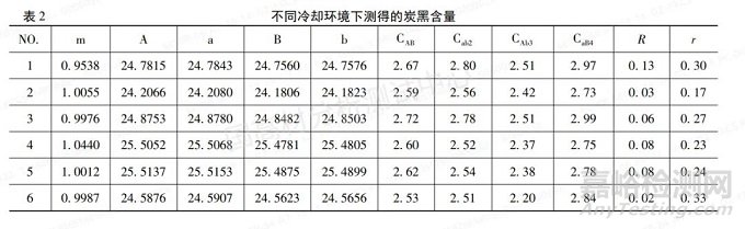 線纜料中炭黑含量的測定，炭黑含量測定儀VS馬弗爐，到底選哪個？