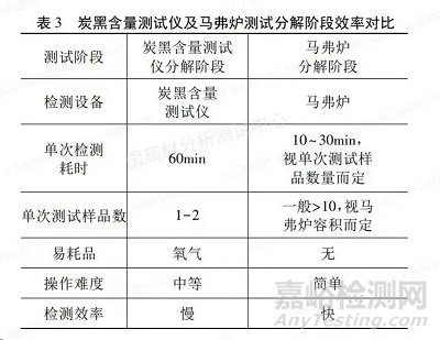 線纜料中炭黑含量的測定，炭黑含量測定儀VS馬弗爐，到底選哪個？