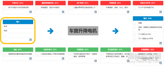 符合FMEA的P圖分析和解決方法