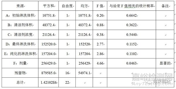 口服固體制劑生產(chǎn)設(shè)備的清潔程序如何高效開發(fā)？