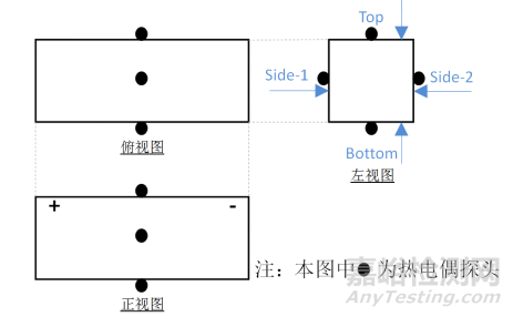 磷酸鐵鋰模組過(guò)充失效分析