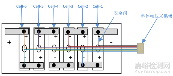磷酸鐵鋰模組過(guò)充失效分析