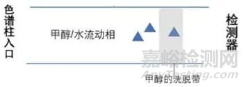 如何完美解決“溶劑效應”？