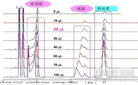 如何完美解決“溶劑效應”？