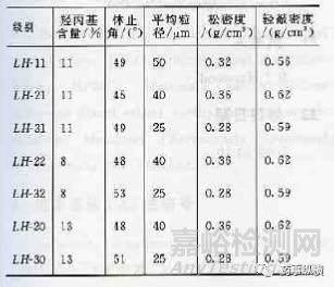 各種崩解劑特性對比及其使用要點解析