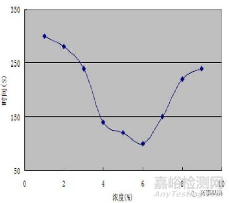 各種崩解劑特性對比及其使用要點解析