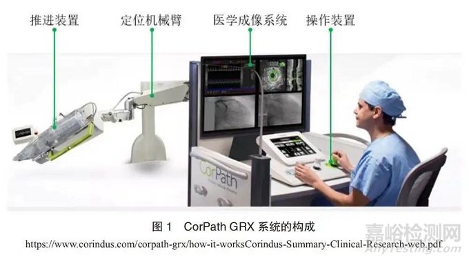 我國血管介入手術機器人市場分析