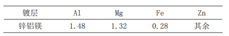 鋅鋁鎂鍍層鋼板耐腐蝕性能研究