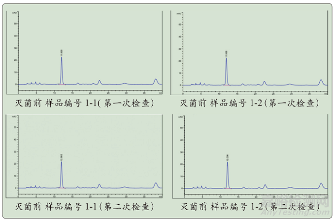 中藥高溫瞬時滅菌設備的智能化設計與性能確認