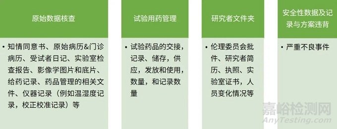 CRA臨床試驗監查要點