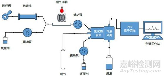 AAS、AES與AFS 3種光譜法大對比