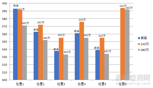 帶缺陷動車底部懸掛控制臺剩余強度分析
