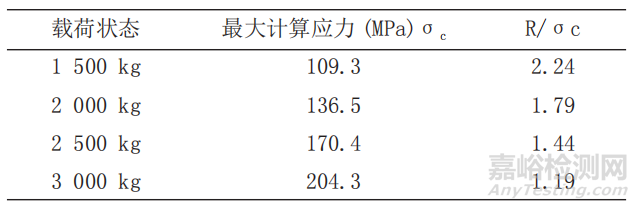 帶缺陷動車底部懸掛控制臺剩余強度分析