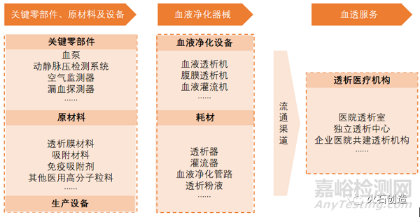 我國血液凈化器械行業現狀及發展趨勢分析