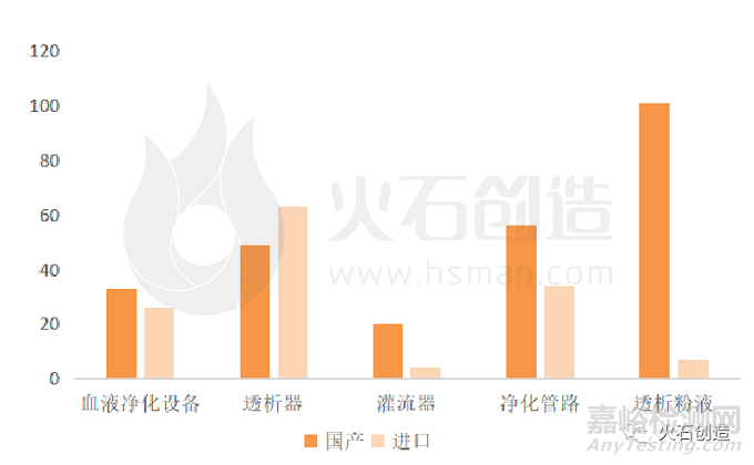 我國血液凈化器械行業現狀及發展趨勢分析