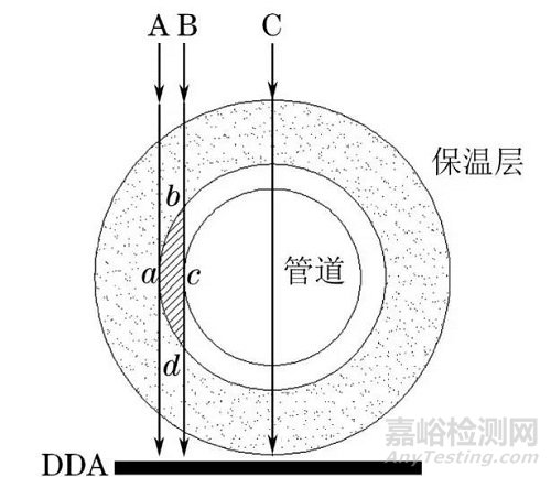 帶保溫層管道壁厚的數字射線檢測