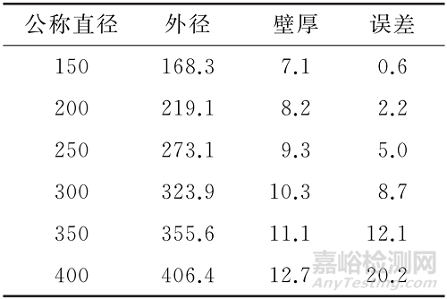 帶保溫層管道壁厚的數字射線檢測