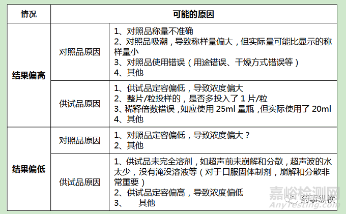 OOS\OOT調(diào)查要點(diǎn)與調(diào)查報(bào)告撰寫技巧