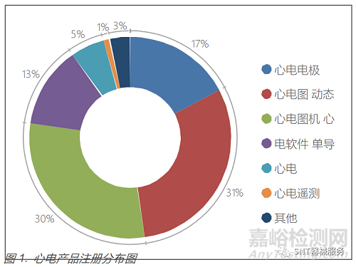 人工智能心電分析軟件審評關注點研究