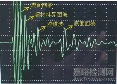 含超材料的結構功能一體化復合材料的超聲檢測
