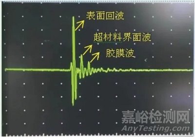 含超材料的結構功能一體化復合材料的超聲檢測