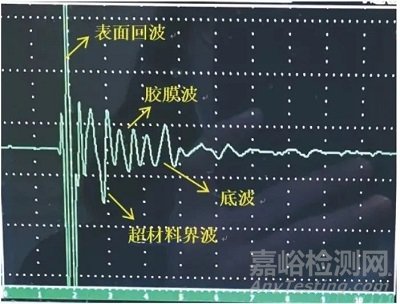 含超材料的結構功能一體化復合材料的超聲檢測