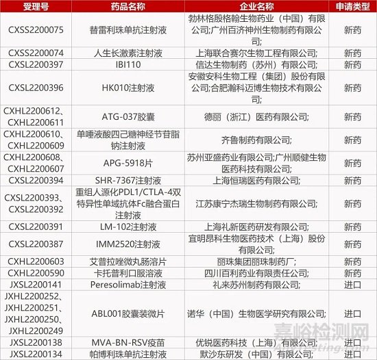 【藥研日報0824】信立泰ARNi類新藥上高血壓III期臨床 | 上海醫藥FIC單抗獲批乳腺癌II期臨床...