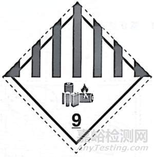 鋰電池類產(chǎn)品空運(yùn)時(shí)的合規(guī)重點(diǎn)