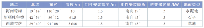 透明背板在雙面光伏組件的應用技術研究