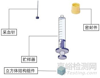 圖1. 人體動脈血樣采集器示意圖