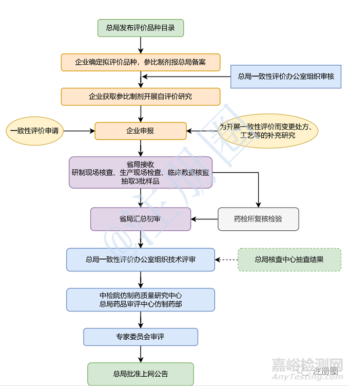 仿制藥一致性評價研制生產現場檢查工作詳解